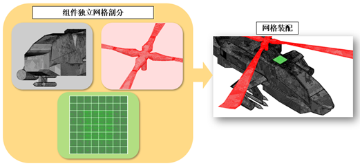 重新认识HFSS | 突破性混合算法技术更新及应用的图4